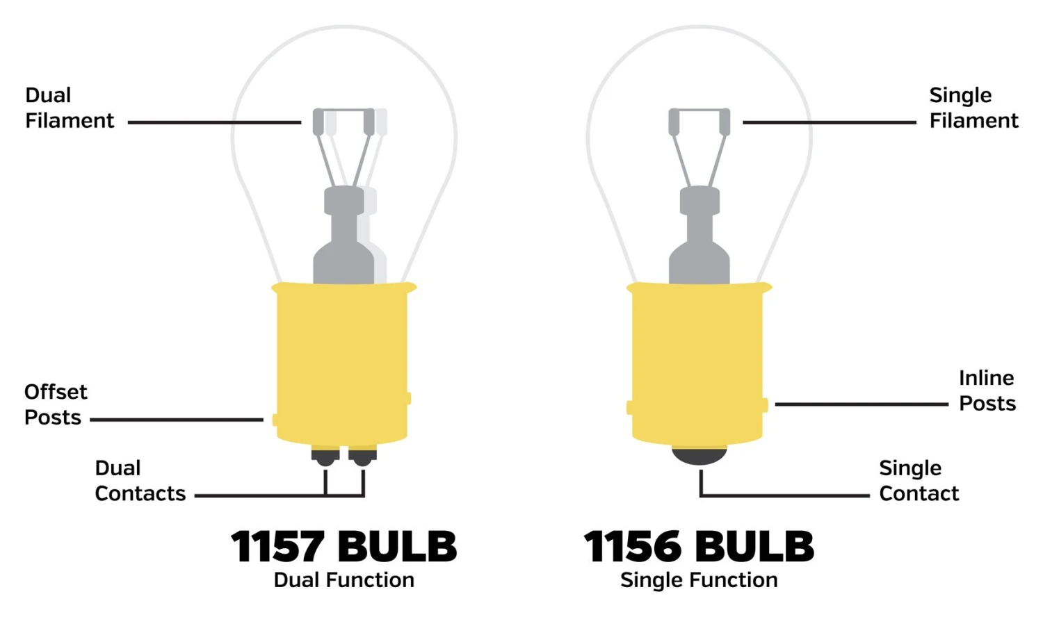 Brite Lites 360 Degree LED 1156 Bulb - Image 4
