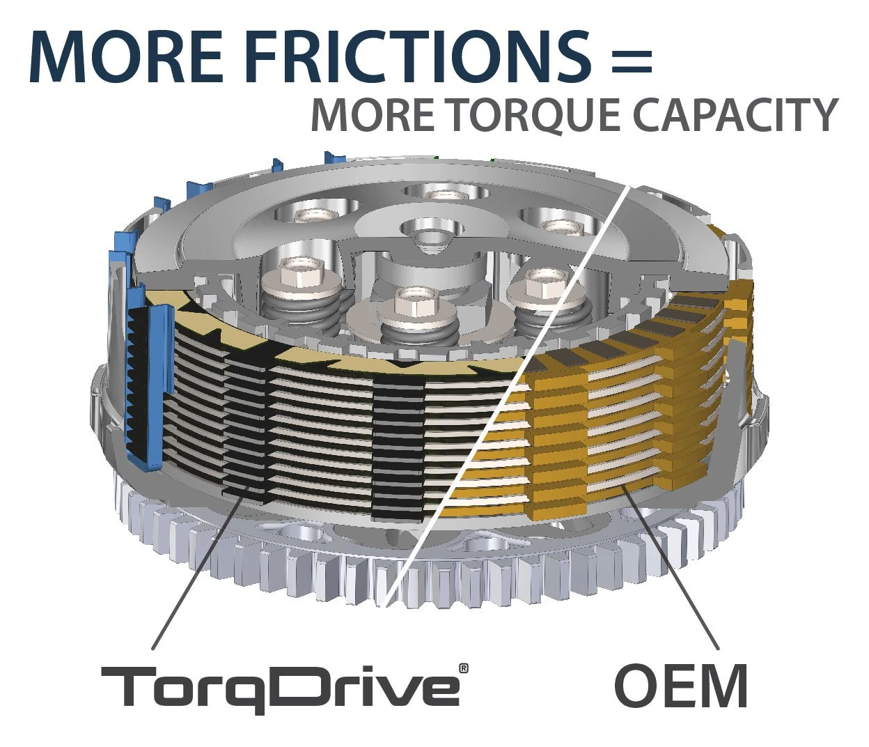 Rekluse Torq Drive Clutch Pack Indian Chief / Chieftain - Image 4